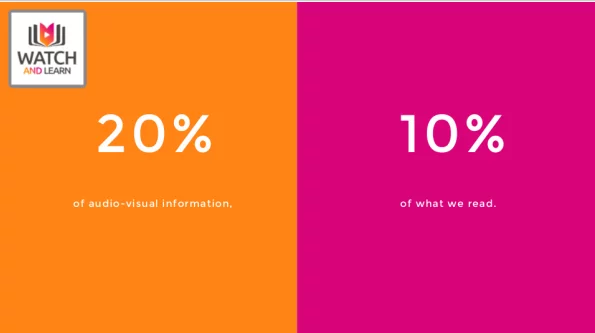 watch and learn data 