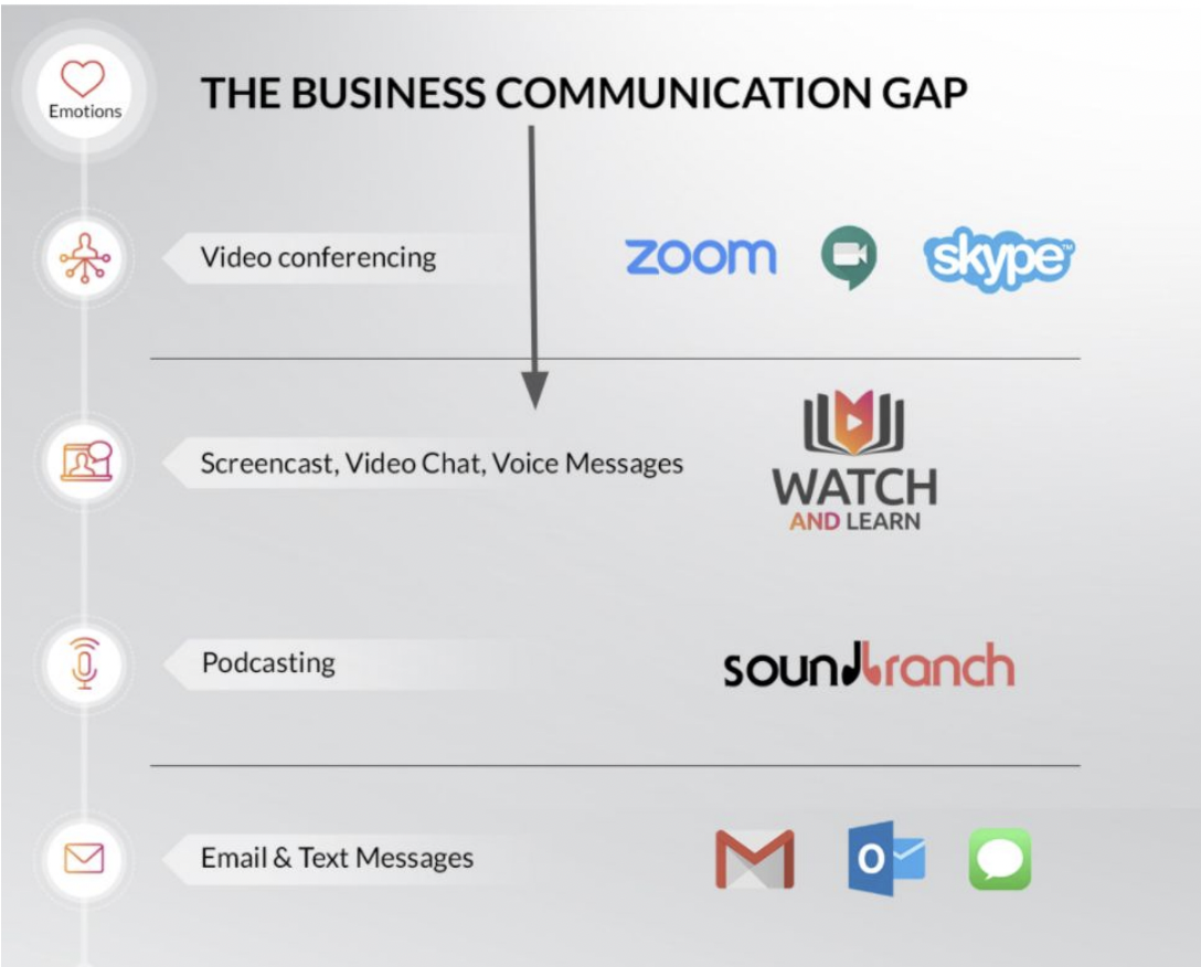 Bridging the Gap Between Slack and Zoom