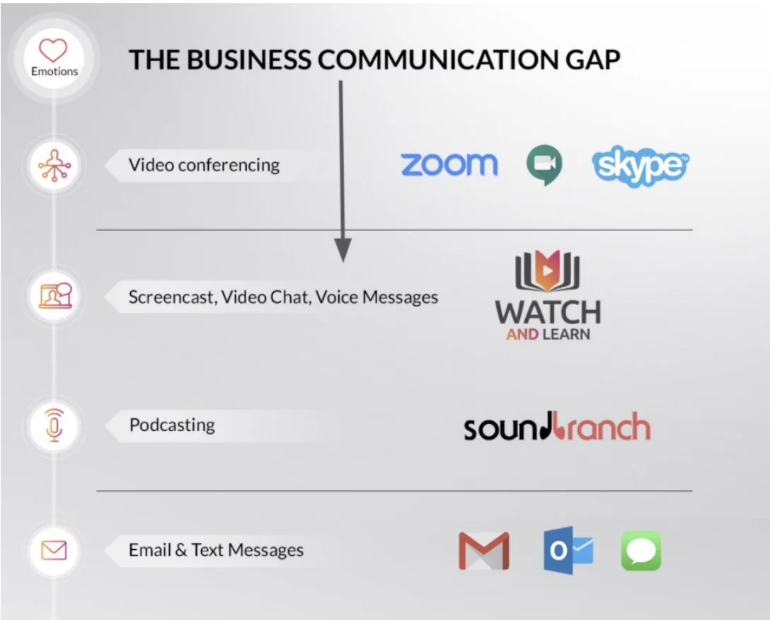 Bridging the Gap Between Slack and Zoom